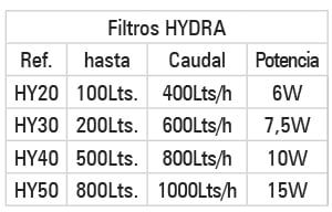 Hydra4