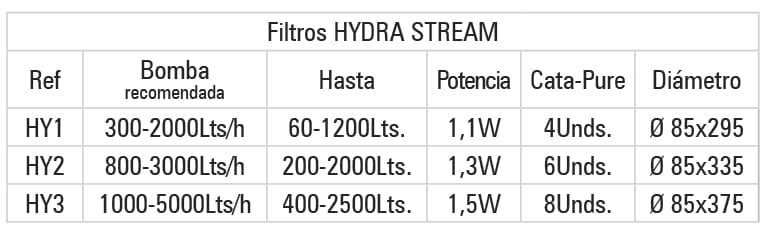 Hydra7