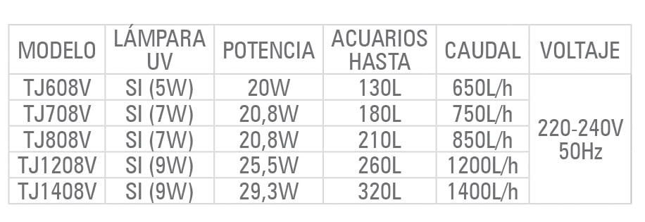 filtros_turbojet_plus_ica_con