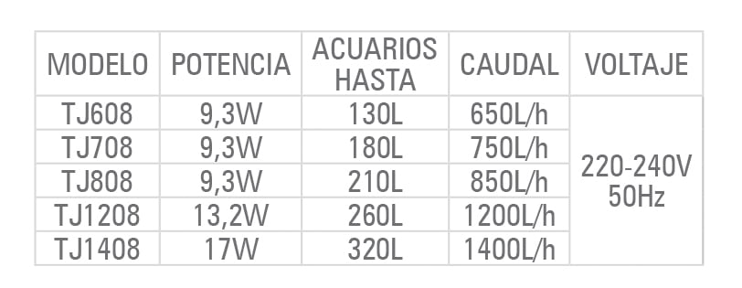 filtros_turbojet_plus_ica_sin